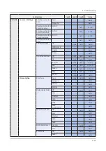 Предварительный просмотр 91 страницы Samsung QN65Q9FNAF Service Manual