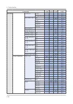 Предварительный просмотр 92 страницы Samsung QN65Q9FNAF Service Manual