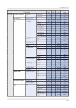 Предварительный просмотр 93 страницы Samsung QN65Q9FNAF Service Manual