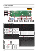 Предварительный просмотр 108 страницы Samsung QN65Q9FNAF Service Manual