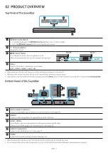 Предварительный просмотр 10 страницы Samsung QN85C Series User Manual