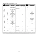 Preview for 169 page of Samsung QN85QN90BAFXZA Manual