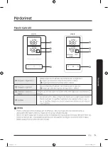 Предварительный просмотр 264 страницы Samsung RB34A7B5EB1/EF User Manual