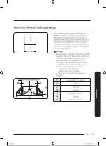 Предварительный просмотр 290 страницы Samsung RB34A7B5EB1/EF User Manual