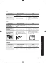 Предварительный просмотр 298 страницы Samsung RB34A7B5EB1/EF User Manual