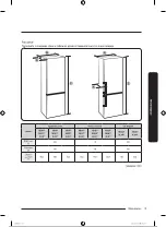 Предварительный просмотр 340 страницы Samsung RB34A7B5EB1/EF User Manual