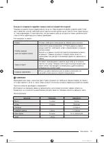 Предварительный просмотр 384 страницы Samsung RB34A7B5EB1/EF User Manual