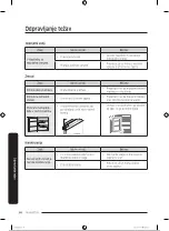 Предварительный просмотр 457 страницы Samsung RB34A7B5EB1/EF User Manual