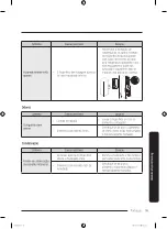 Preview for 251 page of Samsung RB38C776DS9 User Manual