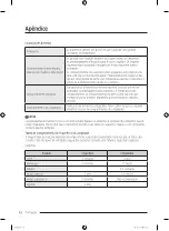 Preview for 258 page of Samsung RB38C776DS9 User Manual