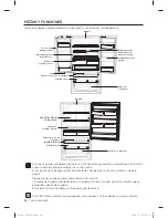 Preview for 54 page of Samsung RF220NCTASR/AA User Manual