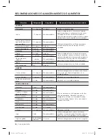 Preview for 58 page of Samsung RF220NCTASR/AA User Manual