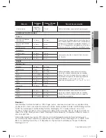 Preview for 91 page of Samsung RF220NCTASR/AA User Manual