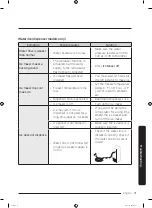 Preview for 71 page of Samsung RF28NH Series User Manual