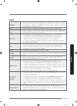 Preview for 219 page of Samsung RF28NH Series User Manual