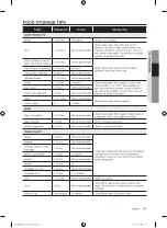 Preview for 31 page of Samsung RF30KMEDBSR/AA-03 User Manual