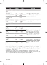 Preview for 32 page of Samsung RF30KMEDBSR/AA-03 User Manual