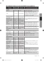 Preview for 71 page of Samsung RF30KMEDBSR/AA-03 User Manual