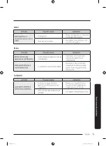 Preview for 153 page of Samsung RF59C70TES9 User Manual