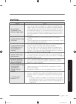 Preview for 239 page of Samsung RF59C70TES9 User Manual