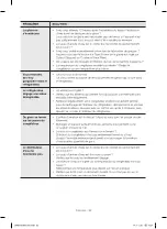 Preview for 102 page of Samsung RH25H5611SG User Manual