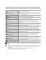 Предварительный просмотр 26 страницы Samsung RS26TKA User Manual