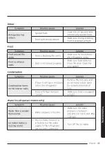 Preview for 65 page of Samsung RS65 5 Series User Manual