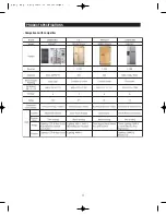 Preview for 11 page of Samsung RSG5D series Service Manual