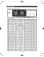 Preview for 58 page of Samsung RSG5D series Service Manual