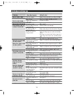 Preview for 109 page of Samsung RSG5D series Service Manual