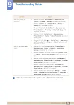 Preview for 76 page of Samsung S22D393H User Manual