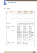 Preview for 77 page of Samsung S22D393H User Manual