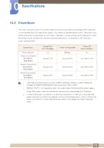 Preview for 79 page of Samsung S22D393H User Manual