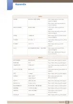 Preview for 89 page of Samsung S22D393H User Manual