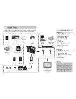 Preview for 5 page of Samsung S500 - Digimax 5.1MP Digital Camera User Manual