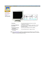 Preview for 10 page of Samsung Samtron 98BDF Manual Del Usuario