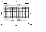 Предварительный просмотр 35 страницы Samsung SCD24 Owner'S Instruction Manual