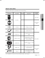 Предварительный просмотр 15 страницы Samsung SCP-3370TH User Manual