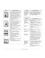 Предварительный просмотр 60 страницы Samsung SCX 4500W - Personal Wireless Laser Multi-Function... User Manual