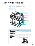 Preview for 22 page of Samsung SCX 6322DN - B/W Laser - All-in-One User Manual