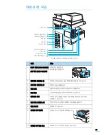 Preview for 24 page of Samsung SCX 6322DN - B/W Laser - All-in-One User Manual