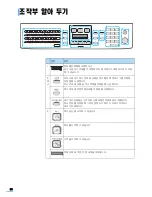 Preview for 25 page of Samsung SCX 6322DN - B/W Laser - All-in-One User Manual