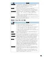 Preview for 167 page of Samsung SCX 6322DN - B/W Laser - All-in-One User Manual