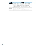 Preview for 168 page of Samsung SCX 6322DN - B/W Laser - All-in-One User Manual