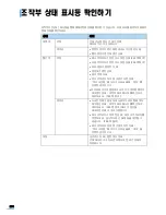 Preview for 260 page of Samsung SCX 6322DN - B/W Laser - All-in-One User Manual