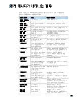 Preview for 261 page of Samsung SCX 6322DN - B/W Laser - All-in-One User Manual