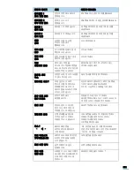 Preview for 263 page of Samsung SCX 6322DN - B/W Laser - All-in-One User Manual