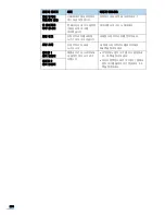 Preview for 264 page of Samsung SCX 6322DN - B/W Laser - All-in-One User Manual