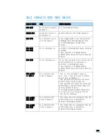 Preview for 265 page of Samsung SCX 6322DN - B/W Laser - All-in-One User Manual