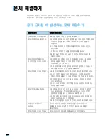 Preview for 266 page of Samsung SCX 6322DN - B/W Laser - All-in-One User Manual